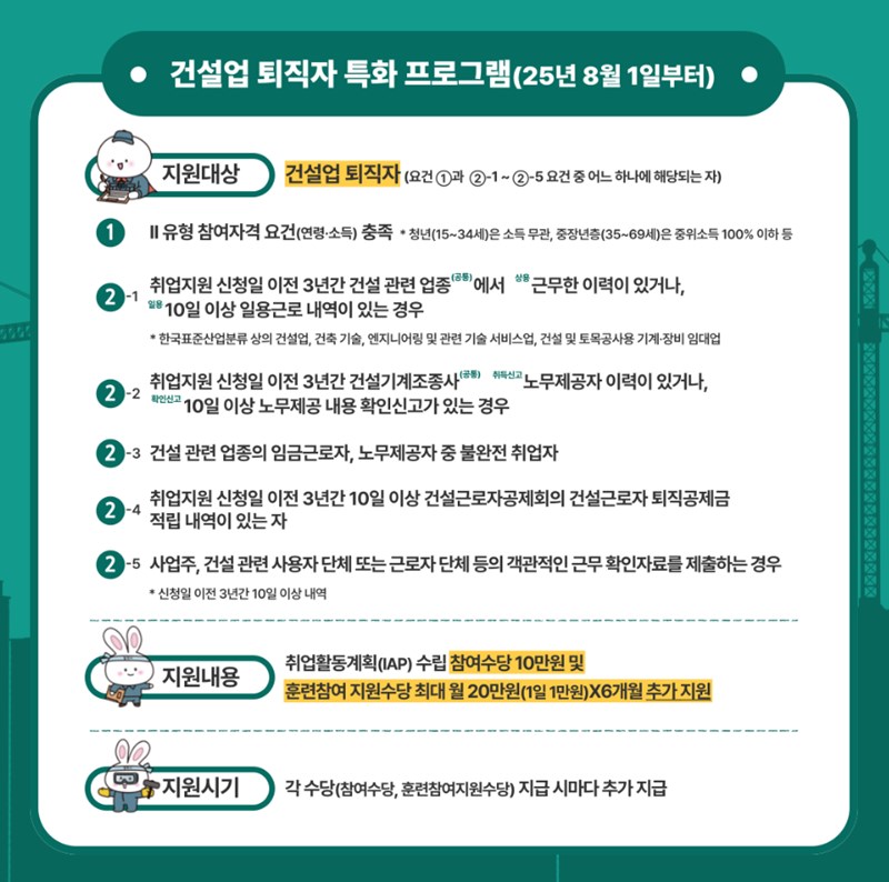 국민취업지원제도 2025 완벽 가이드 구직촉진수당 300만원 및 취업성공수당 150만원 신청 총정리 2 20251203125404790