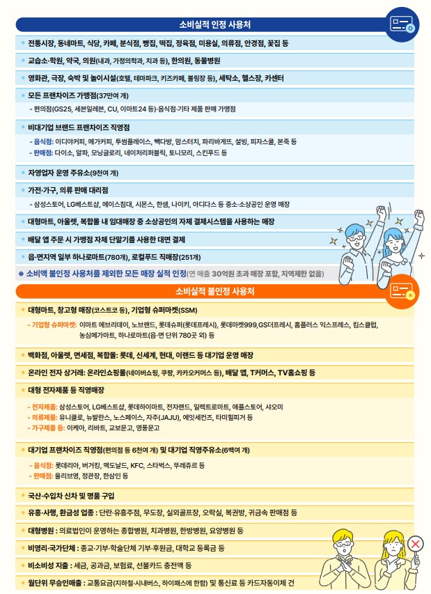 상생페이백 0원 받는 진짜 이유와 환급 조건 완벽 정리 7 20251203183835435