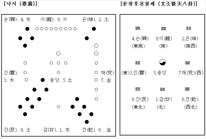 백호대살 보는 법과 현대적 해석으로 알아보는 압도적 성공의 비밀 4 백호대살 보는 법과 현대적 해석으로 알아보는 압도적 성공의 비밀 3